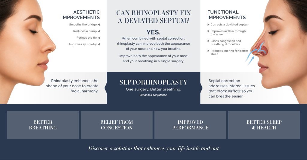 Infographic comparing the cosmetic and functional benefits of septorhinoplasty for a deviated septum.